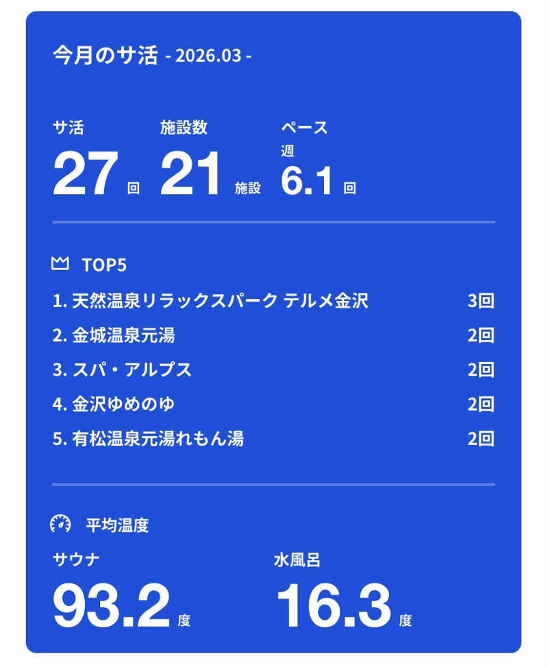 こーじさんの天然温泉リラックスパーク テルメ金沢のサ活写真