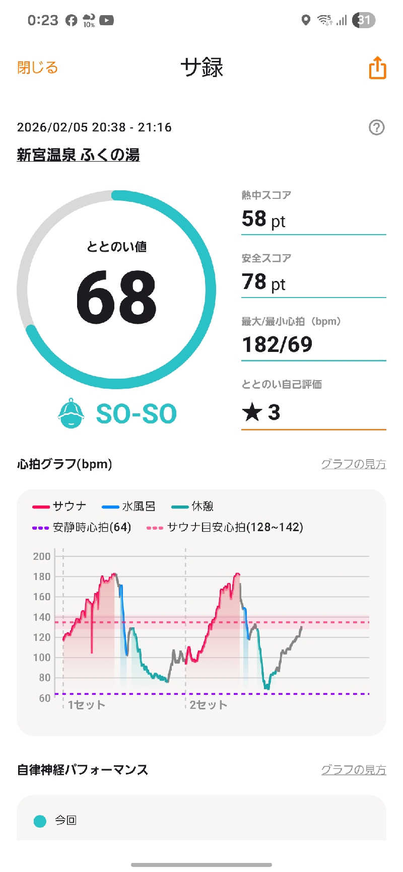 SITYHIさんの新宮温泉 ふくの湯のサ活写真