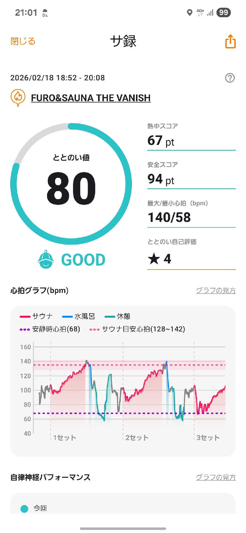 SITYHIさんのTHE VANISHのサ活写真