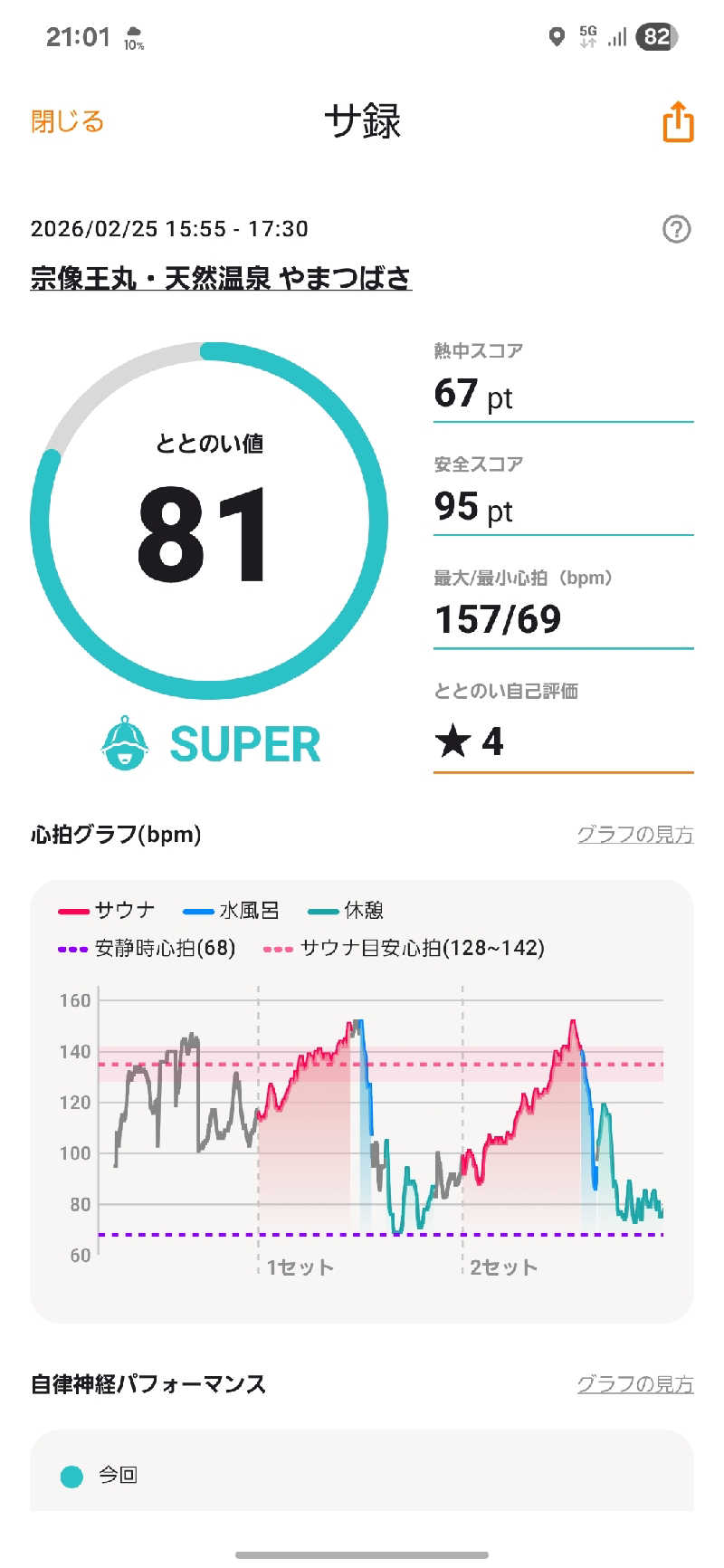 SITYHIさんの宗像王丸・天然温泉 やまつばさのサ活写真