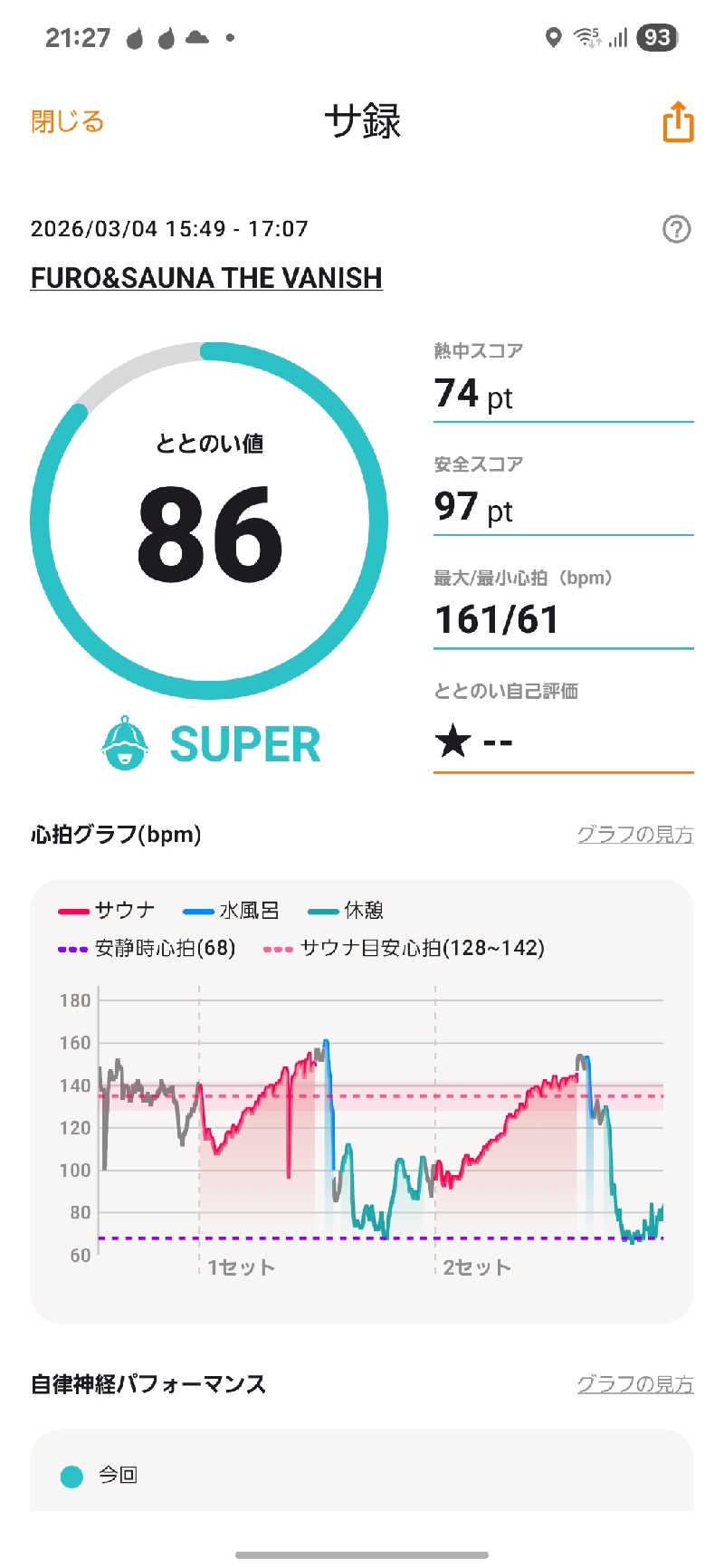 SITYHIさんのTHE VANISHのサ活写真