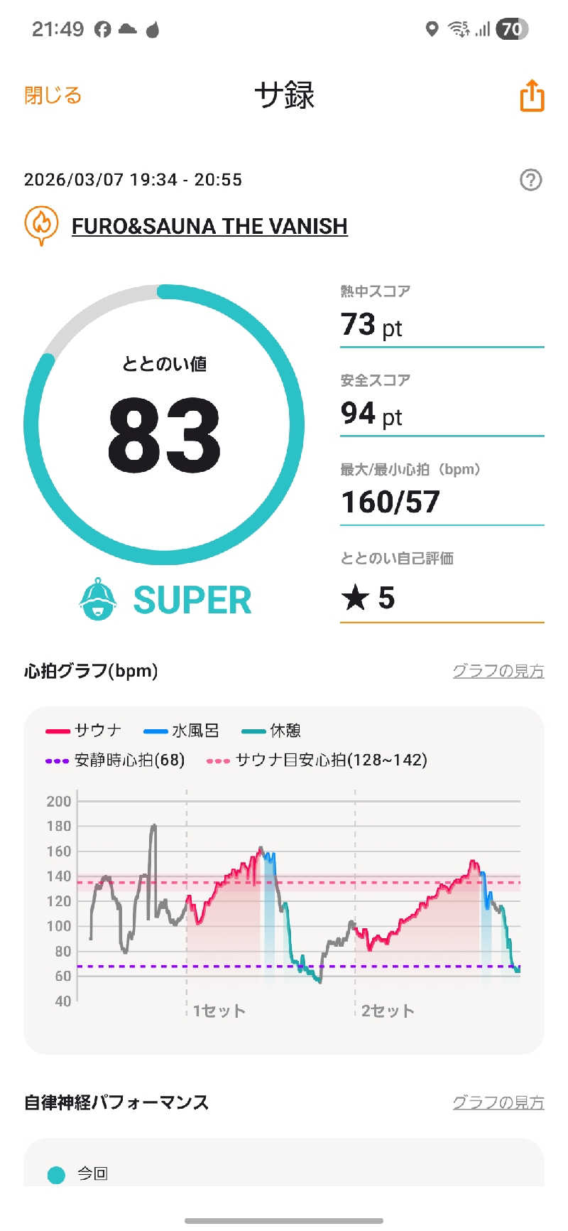 SITYHIさんのTHE VANISHのサ活写真