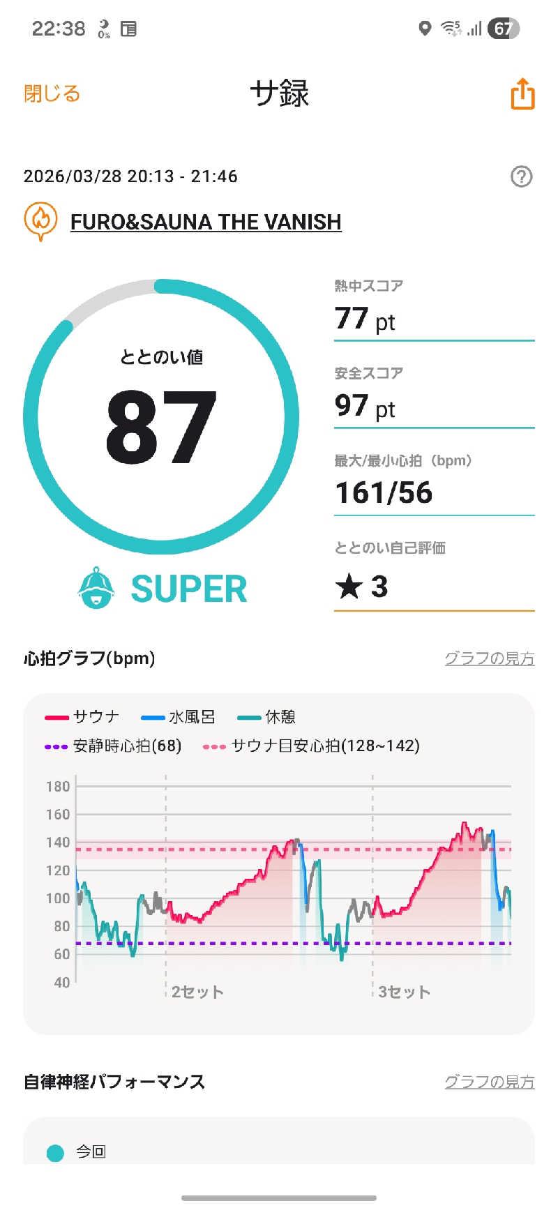 SITYHIさんのTHE VANISHのサ活写真