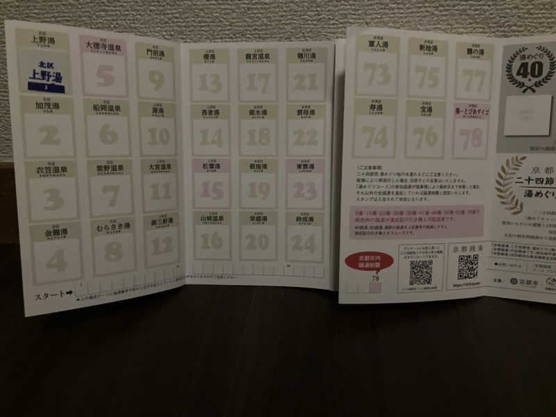 サウナ備忘録さんの上野湯のサ活写真