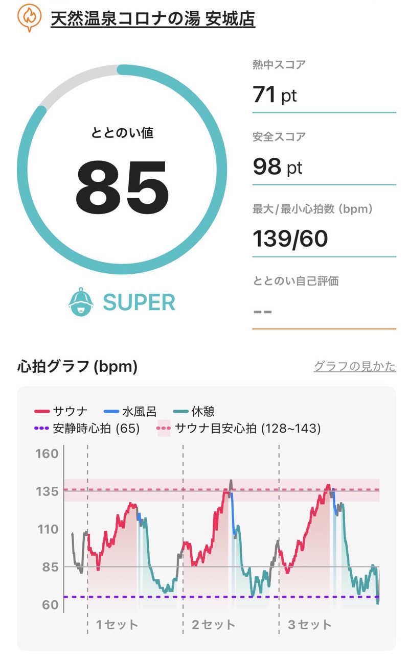 wDさんの天然温泉コロナの湯 安城店のサ活写真