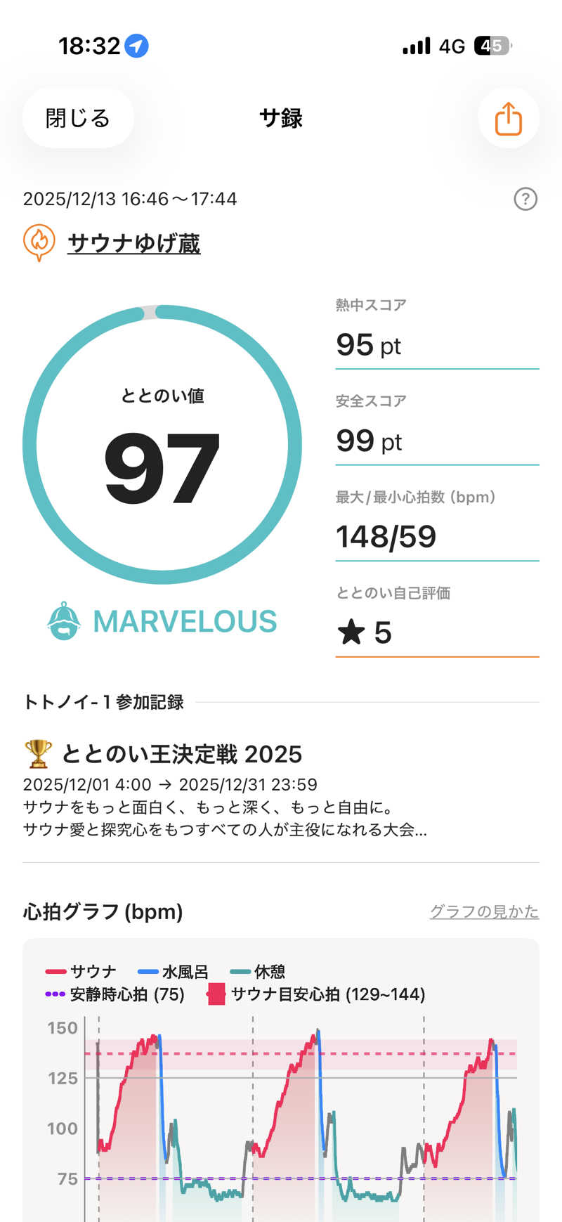 まーちすさんのサウナゆげ蔵のサ活写真