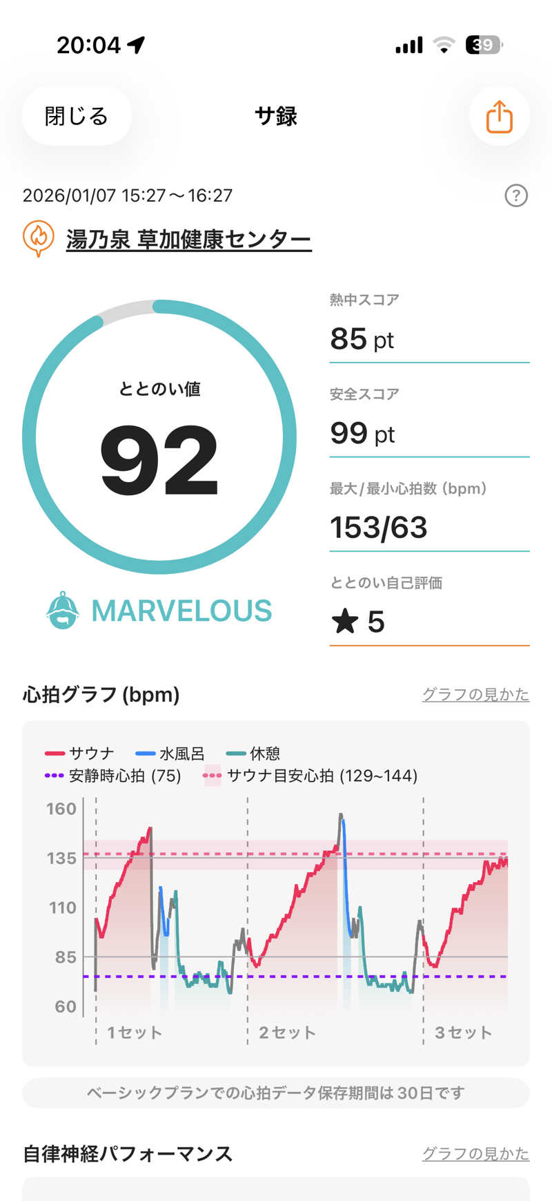まーちすさんの湯乃泉 草加健康センターのサ活写真