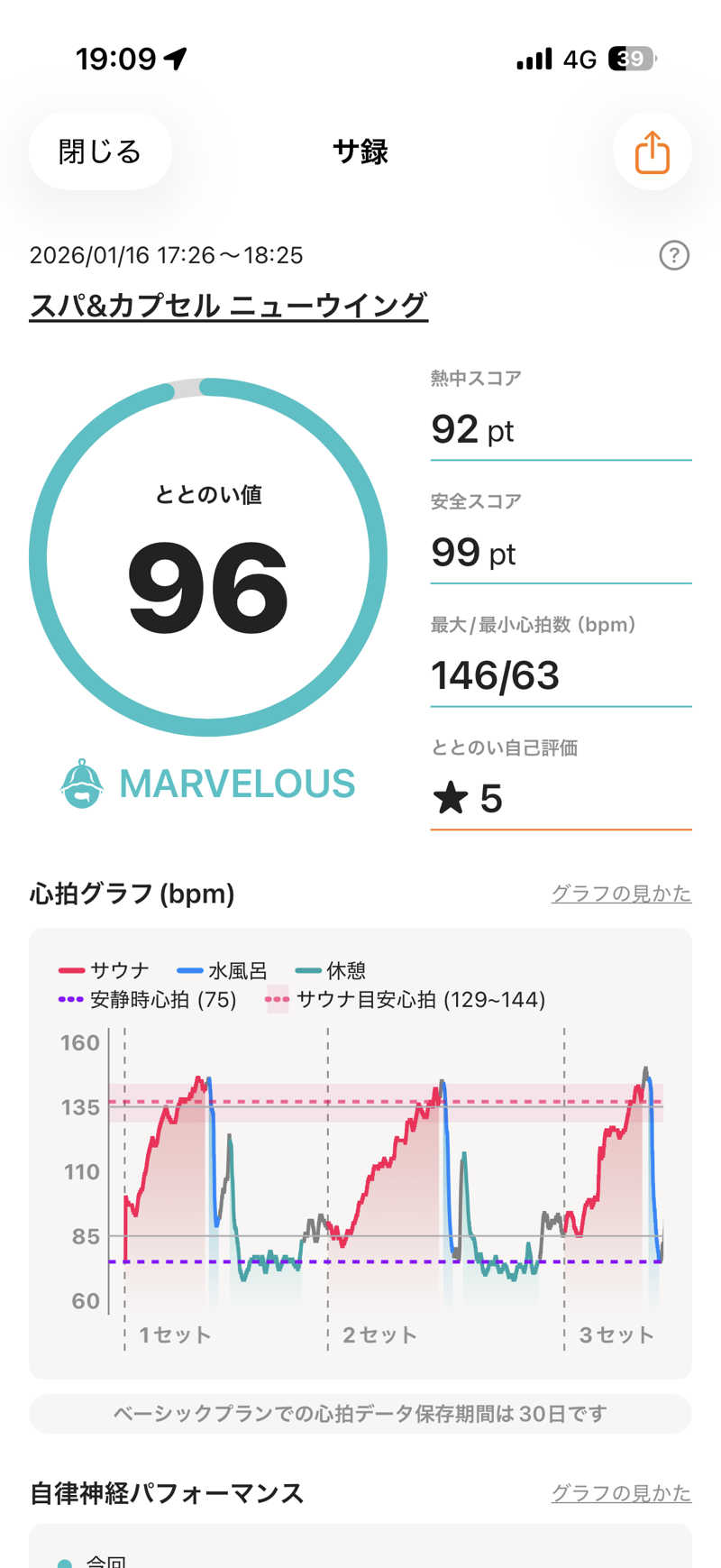 まーちすさんのスパ&カプセル ニューウイングのサ活写真