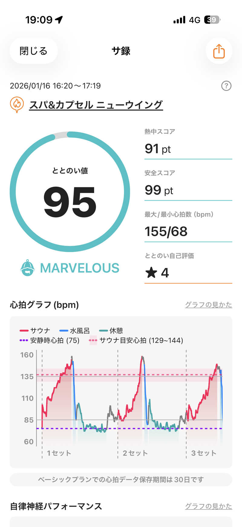 まーちすさんのスパ&カプセル ニューウイングのサ活写真