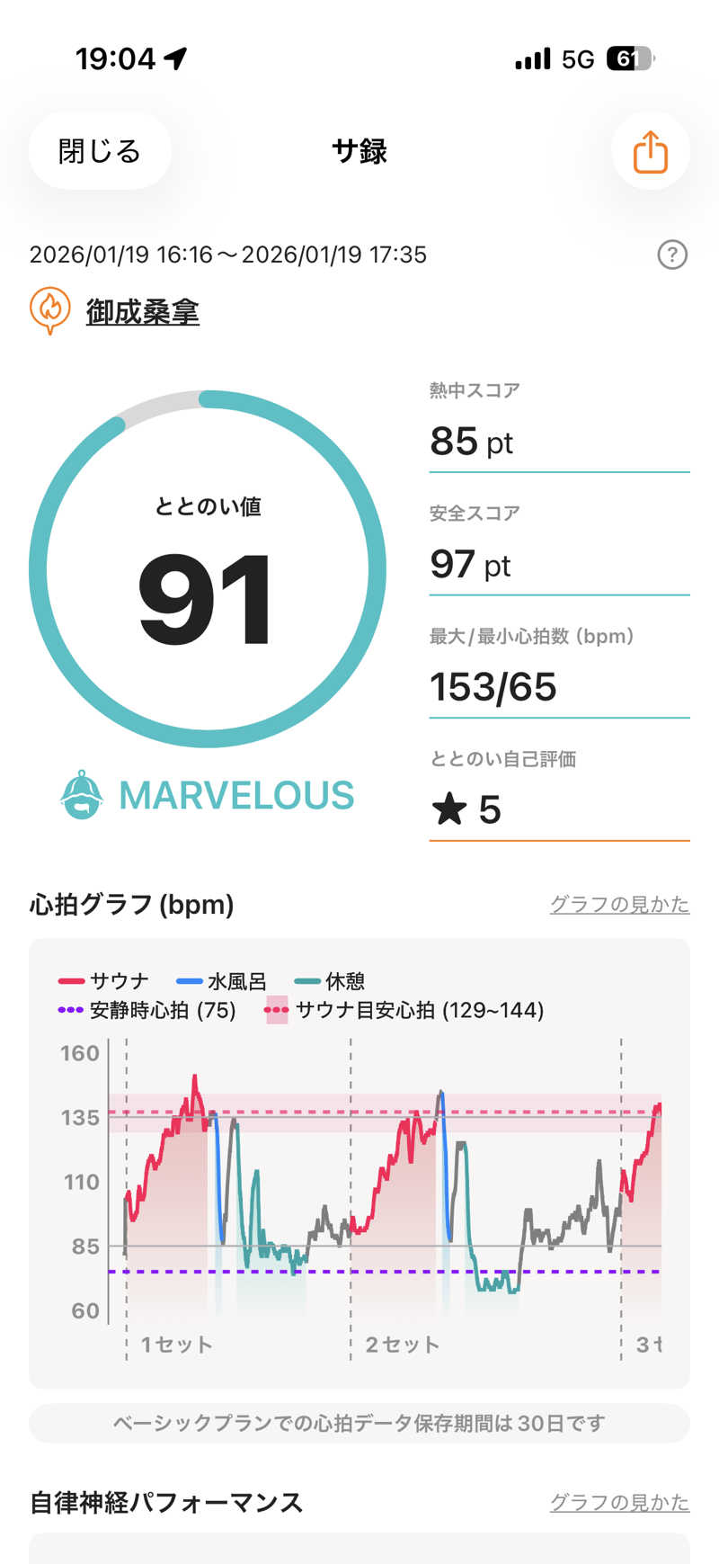 まーちすさんの御成桑拿のサ活写真