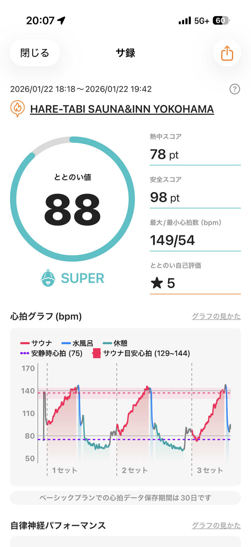 まーちすさんのHARE-TABI SAUNA&INNのサ活写真