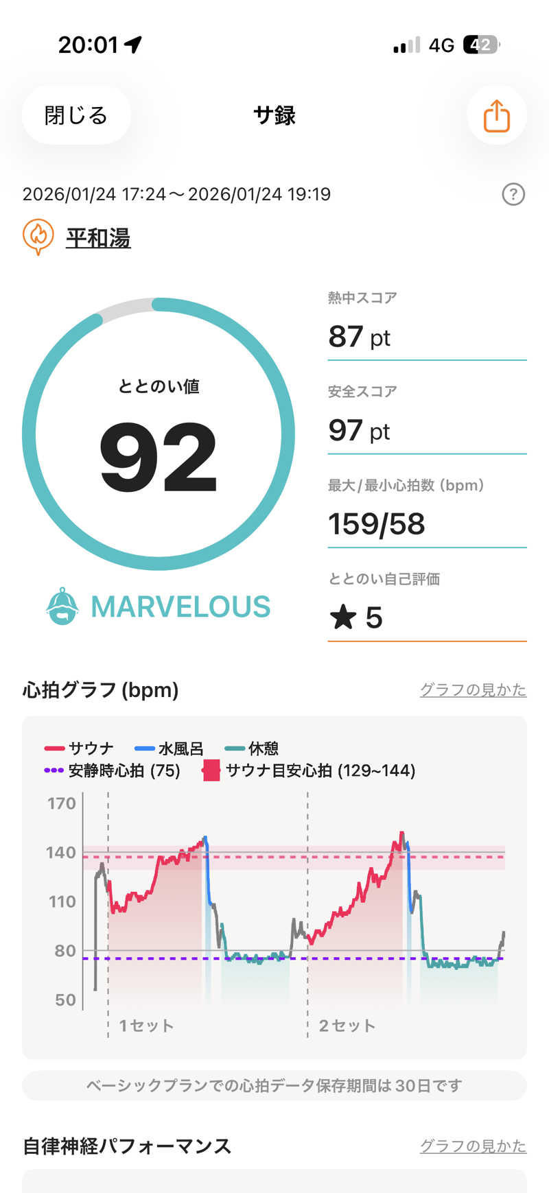 まーちすさんの平和湯のサ活写真