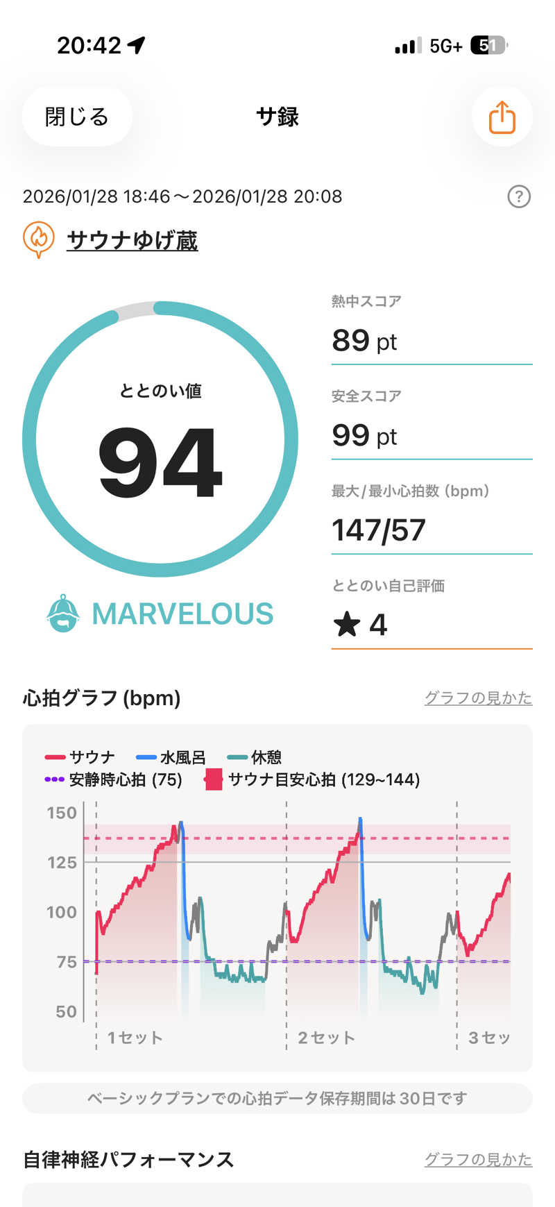 まーちすさんのサウナゆげ蔵のサ活写真