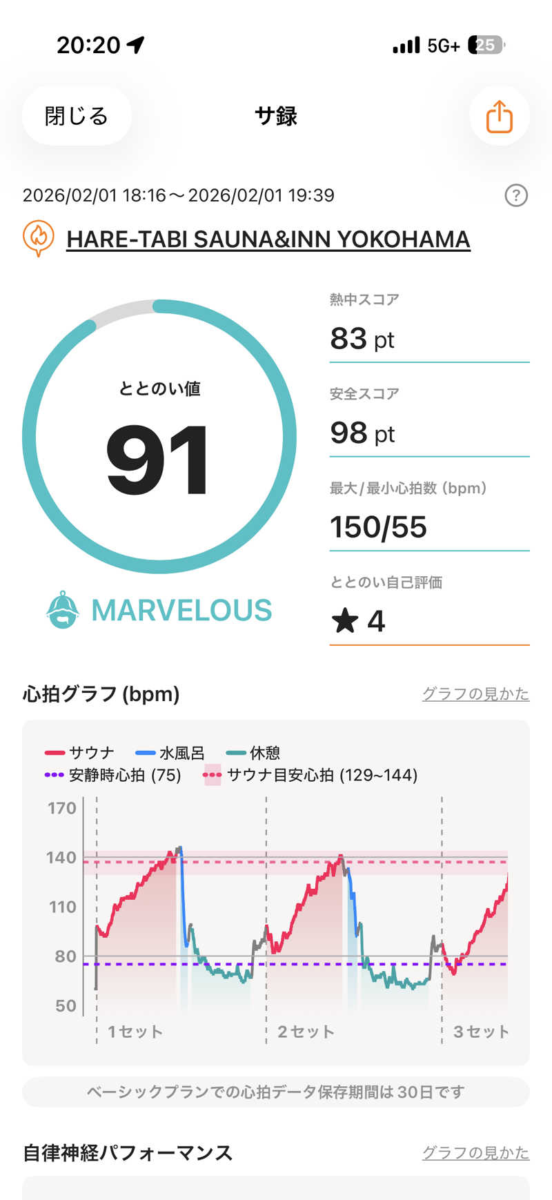 まーちすさんのHARE-TABI SAUNA&INNのサ活写真