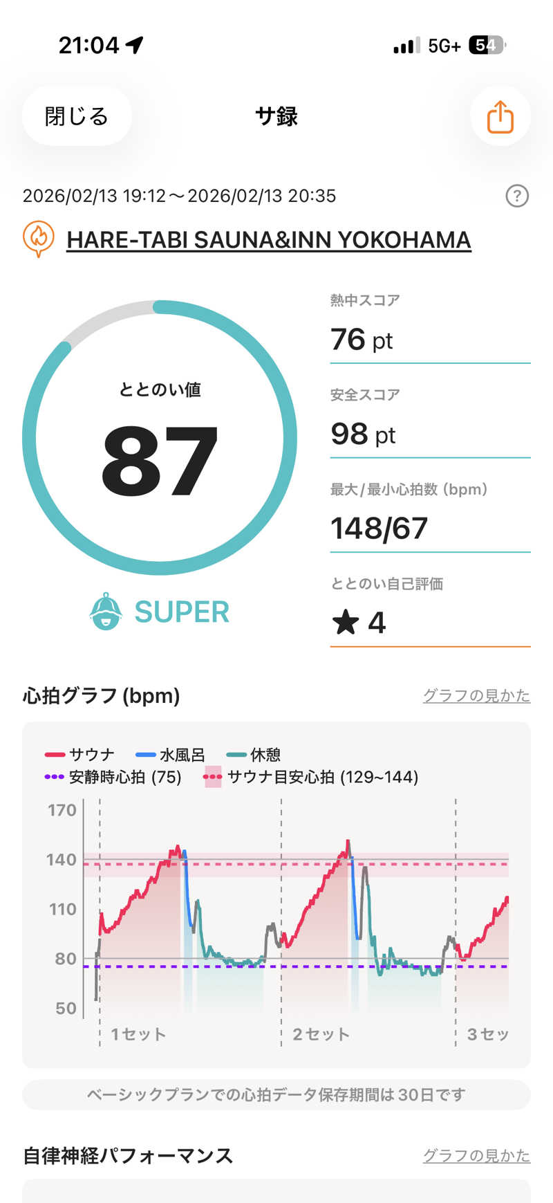 まーちすさんのHARE-TABI SAUNA&INNのサ活写真