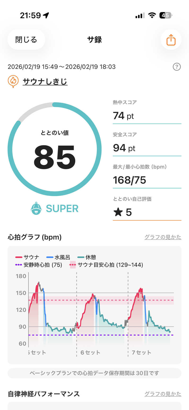 まーちすさんのサウナしきじのサ活写真