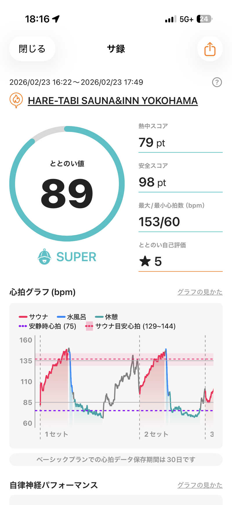 まーちすさんのHARE-TABI SAUNA&INNのサ活写真