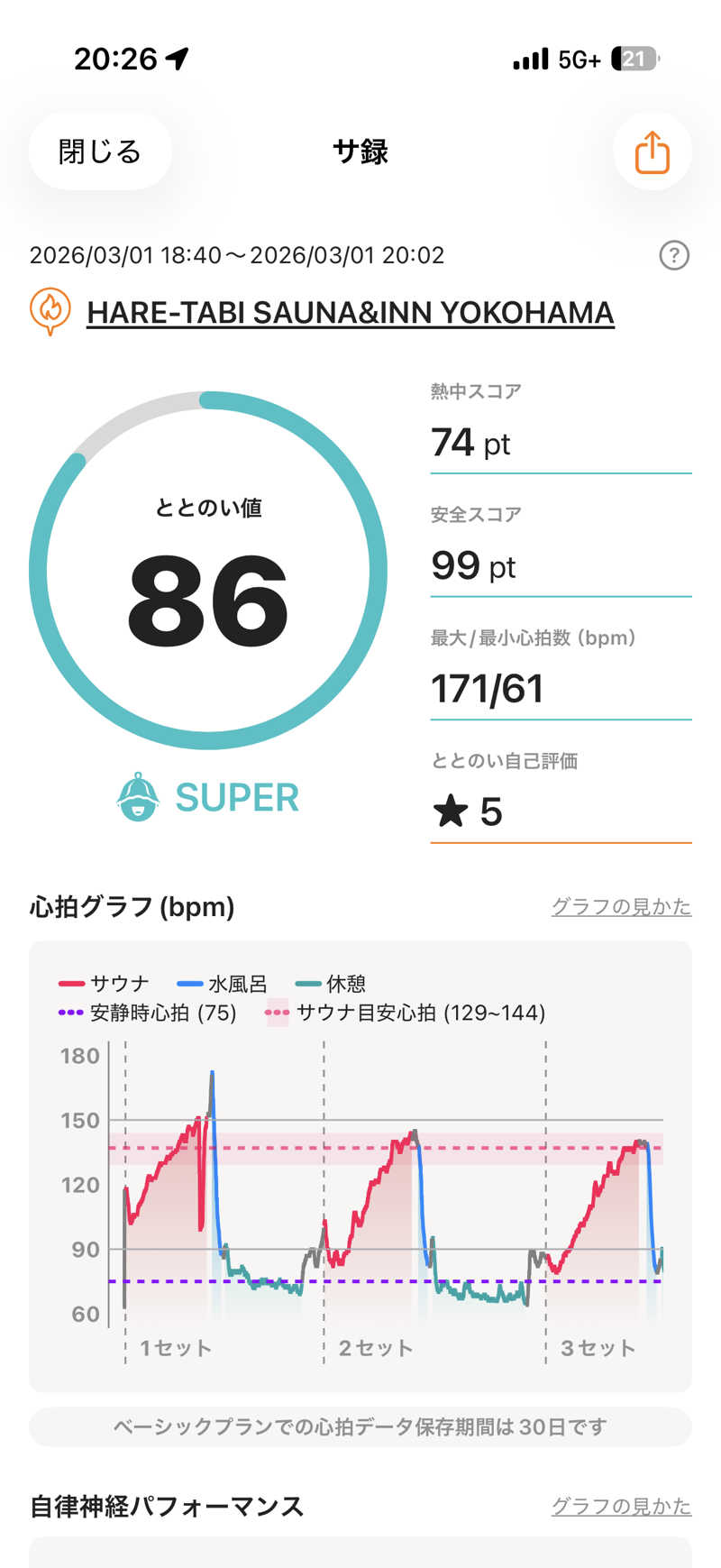 まーちすさんのHARE-TABI SAUNA&INNのサ活写真