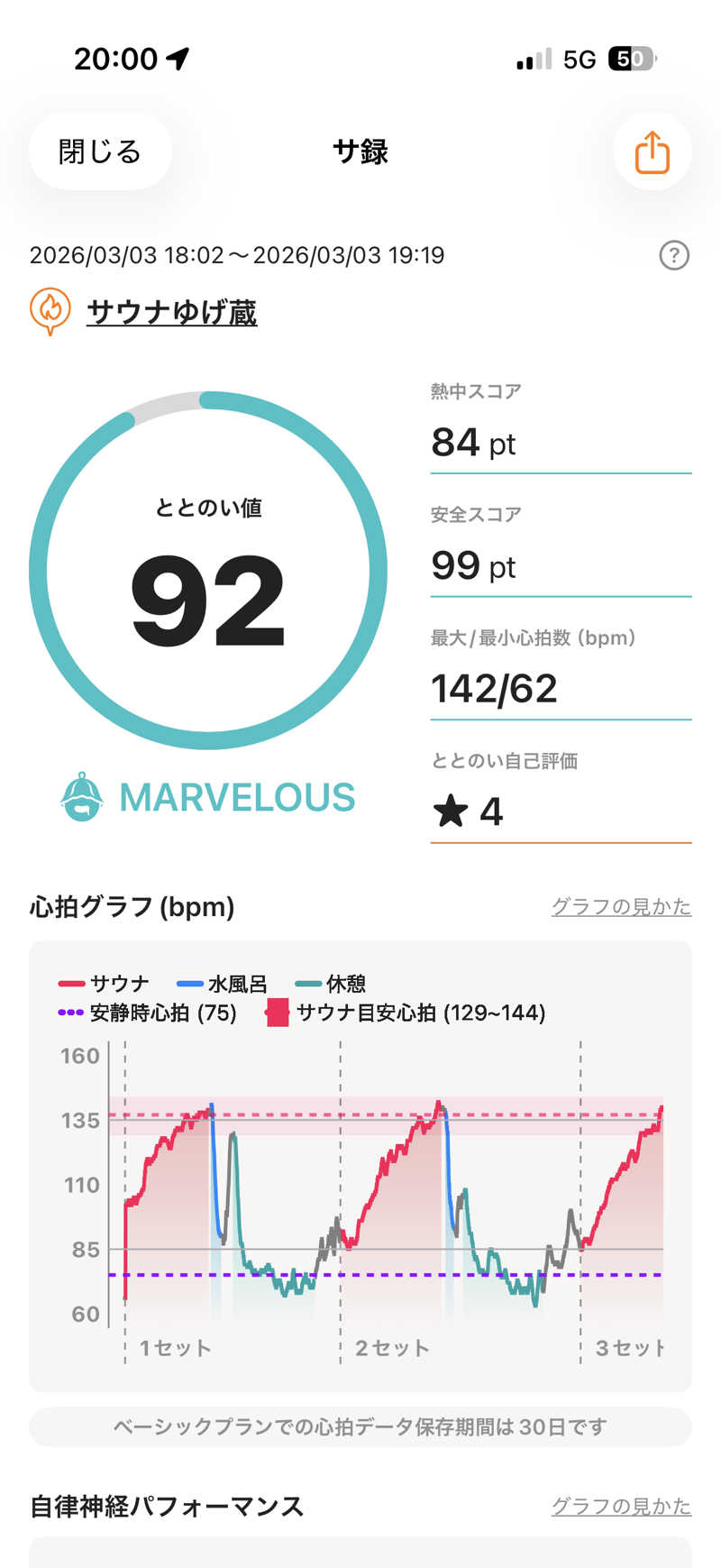 まーちすさんのサウナゆげ蔵のサ活写真
