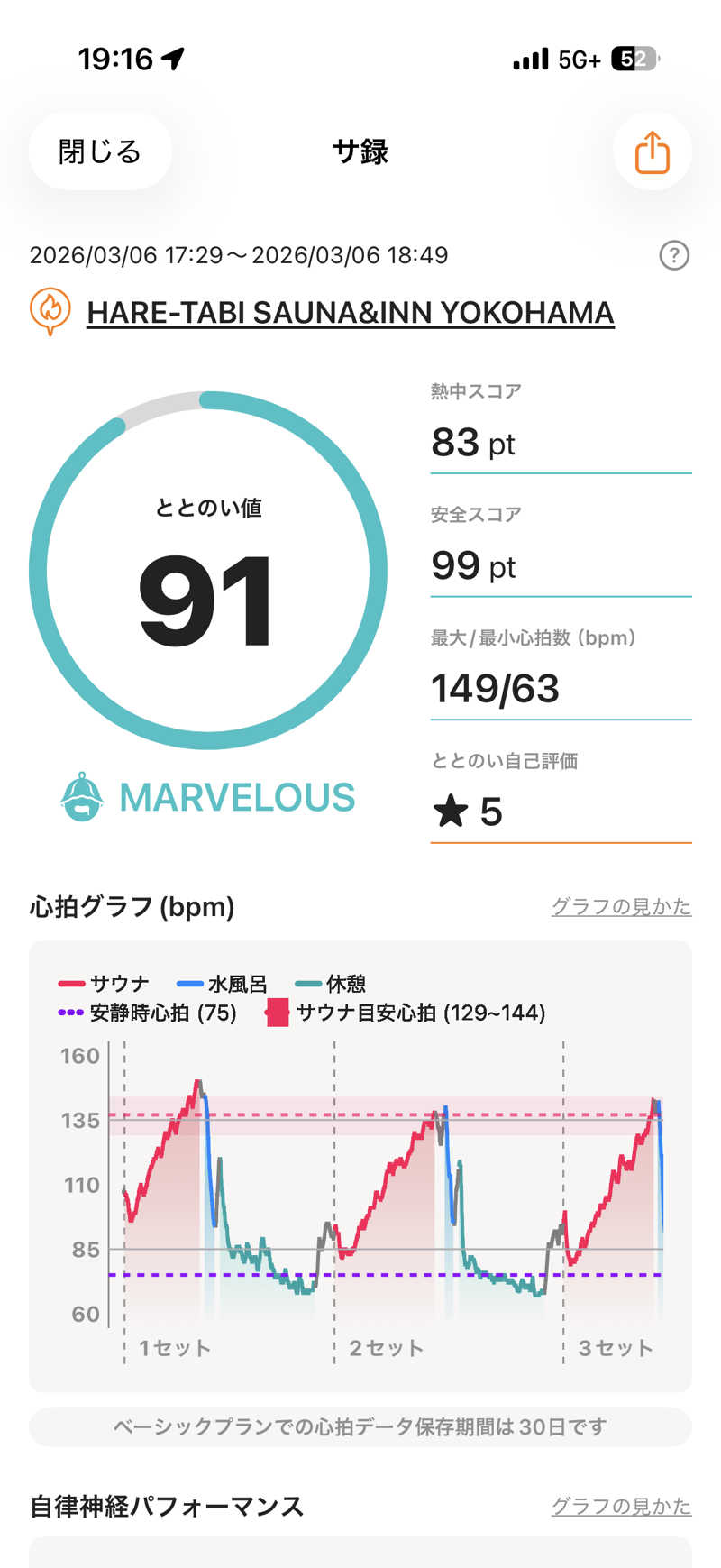 まーちすさんのHARE-TABI SAUNA&INNのサ活写真