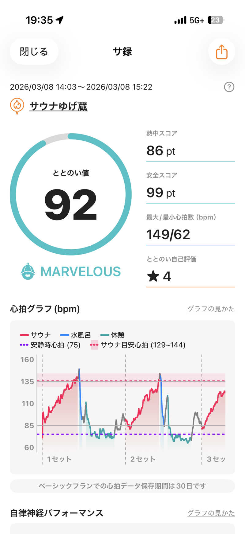 まーちすさんのサウナゆげ蔵のサ活写真