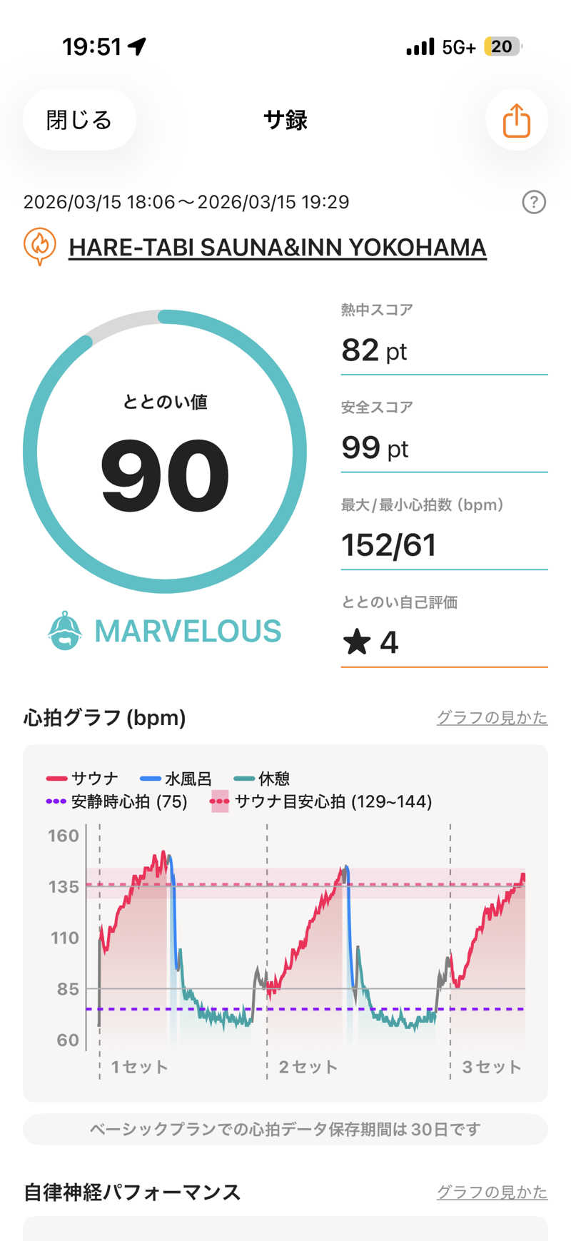 まーちすさんのHARE-TABI SAUNA&INNのサ活写真