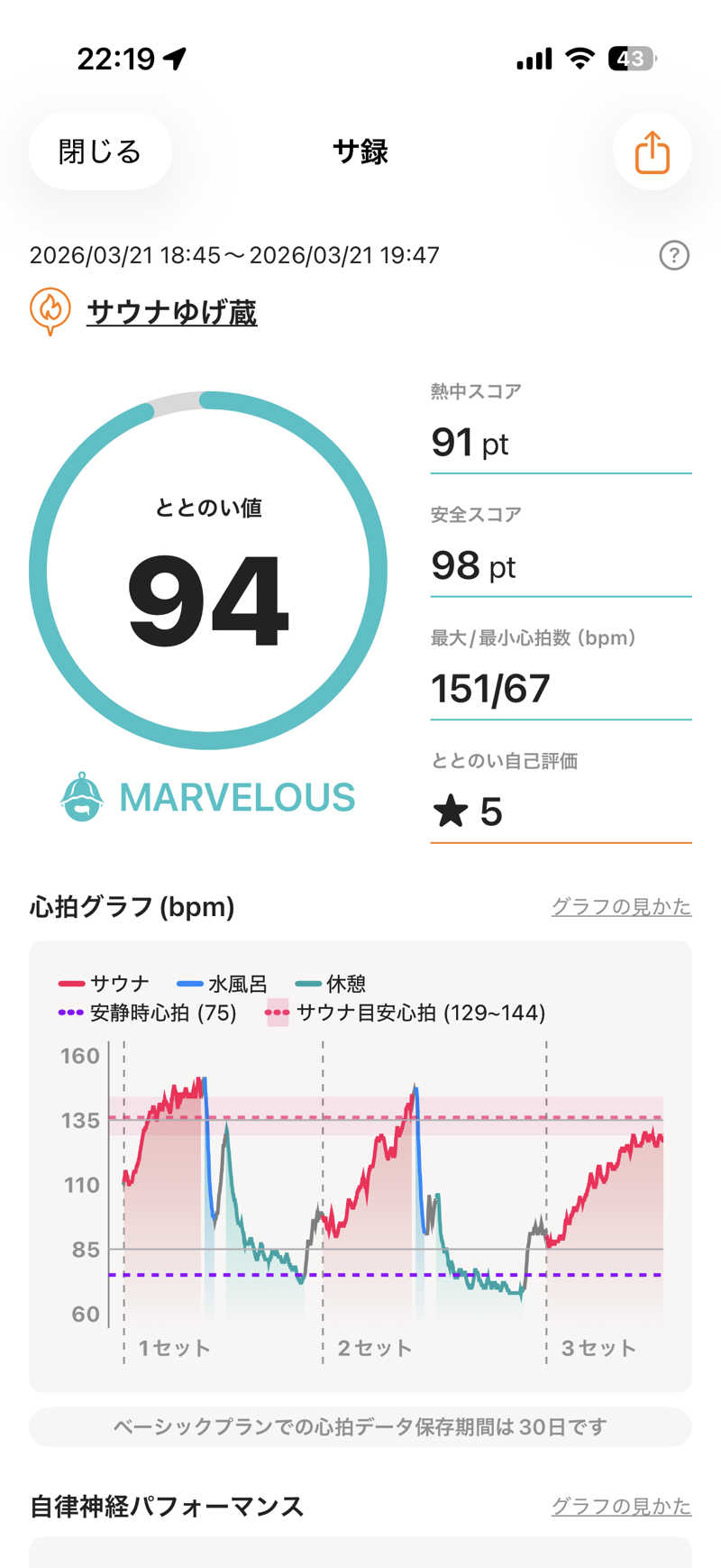 まーちすさんのサウナゆげ蔵のサ活写真