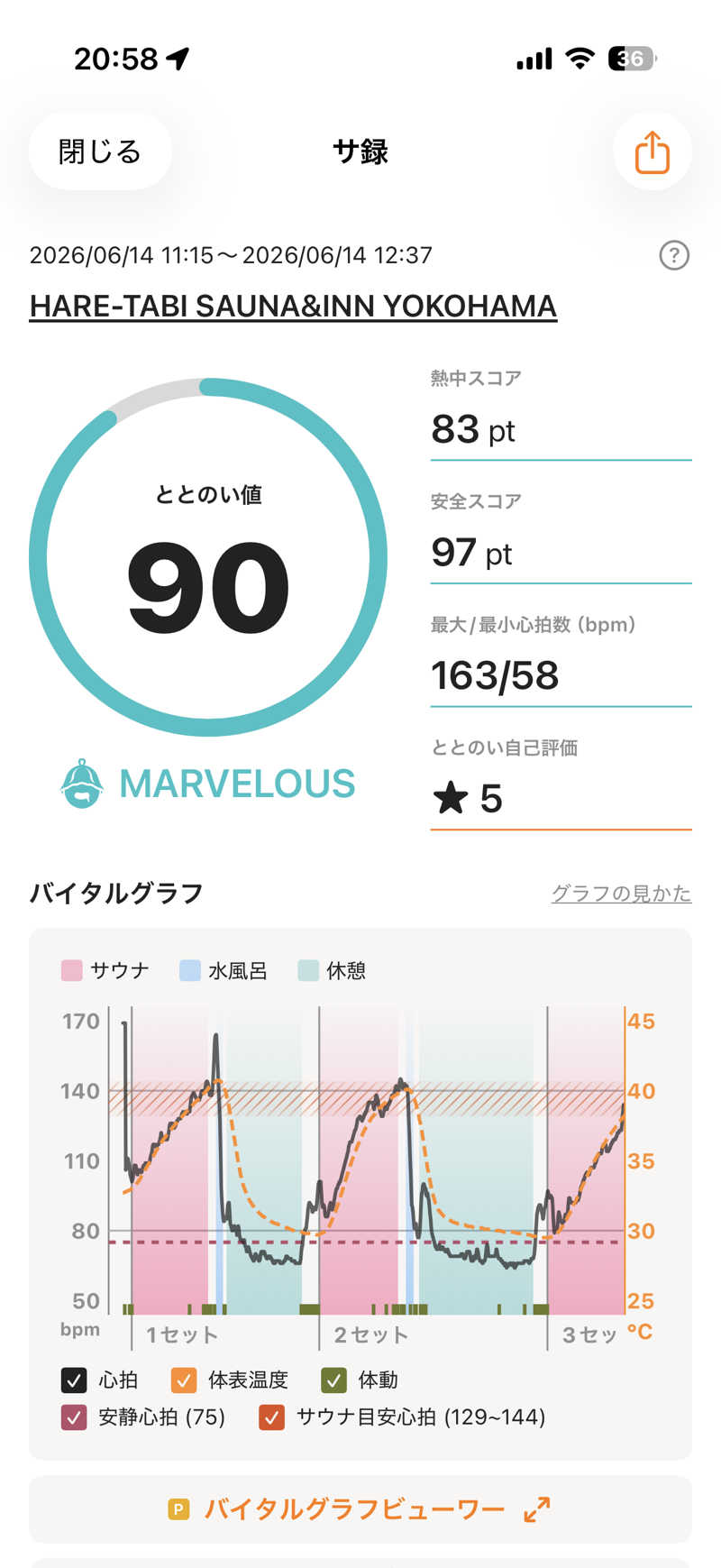 まーちすさんのHARE-TABI SAUNA&INNのサ活写真