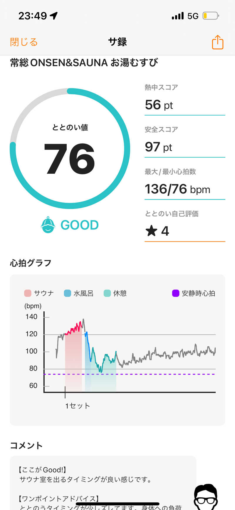 チェンマイさんの常総ONSEN&SAUNA お湯むすびのサ活写真