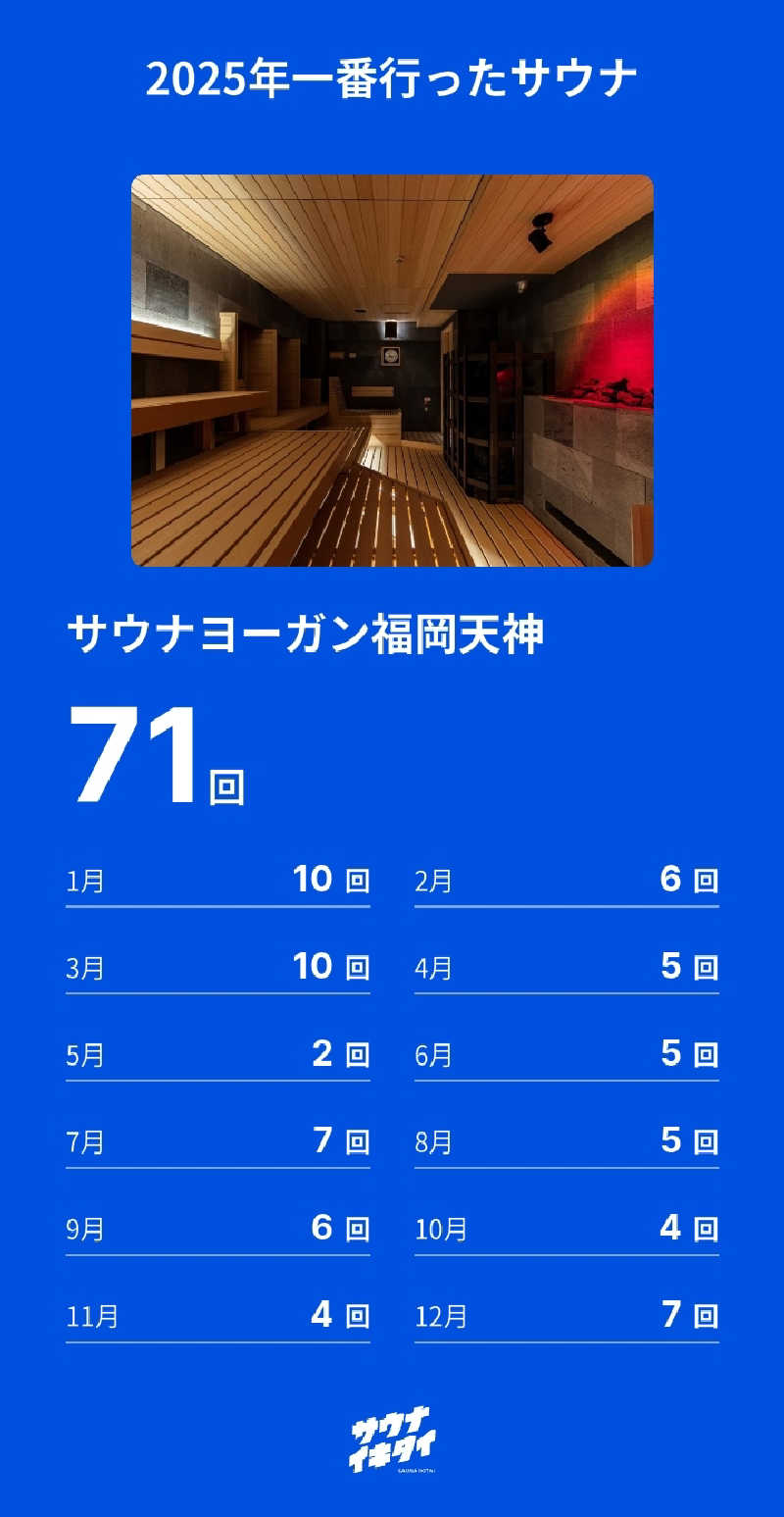 イトシマサウノスケさんのサウナヨーガン福岡天神のサ活写真