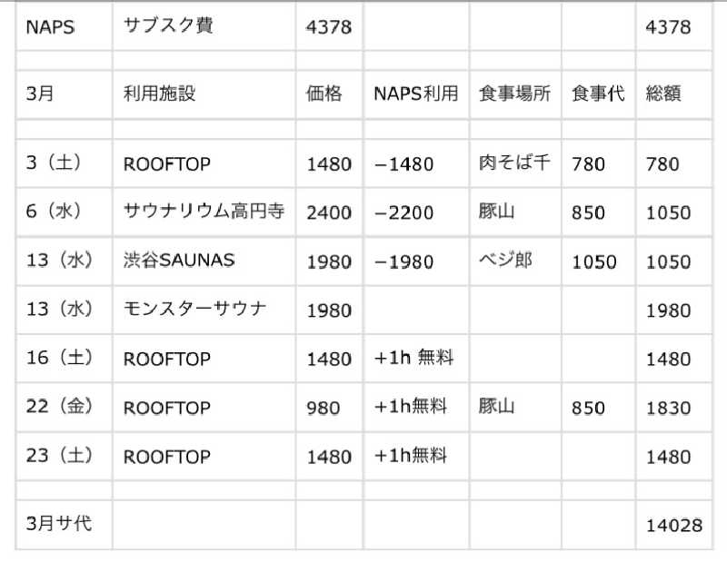 るるさんのROOFTOPのサ活写真