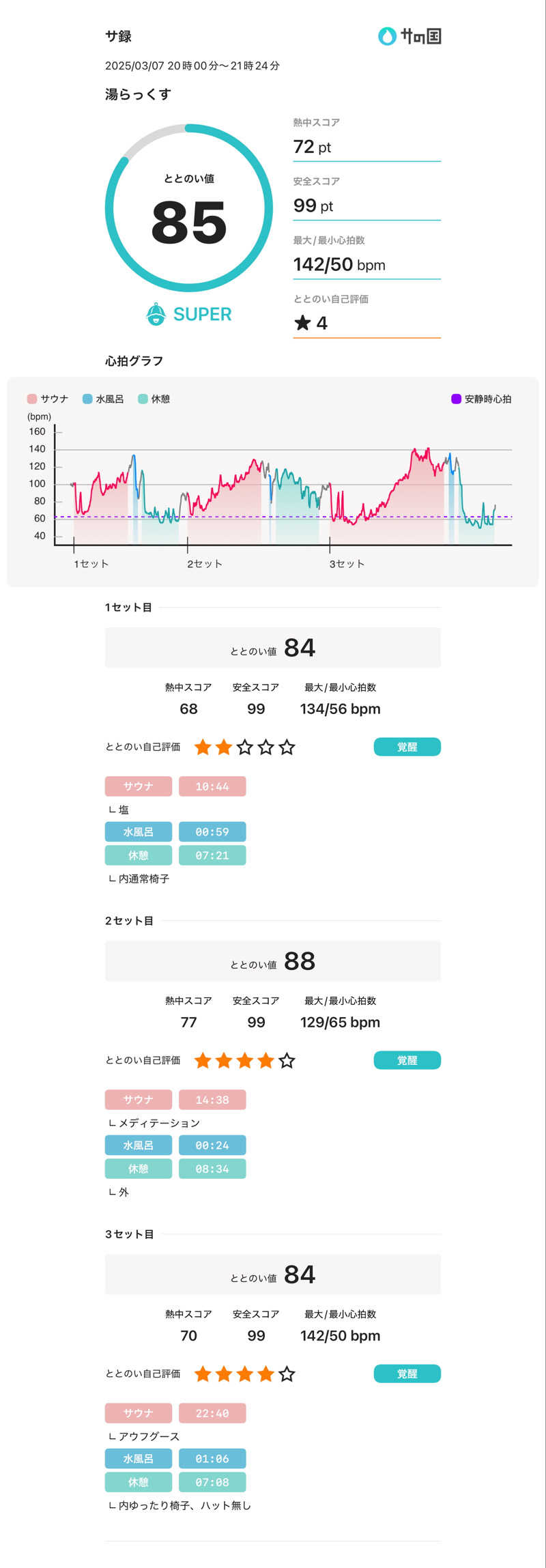 サウMaa君さんのサウナと天然温泉 湯らっくすのサ活写真
