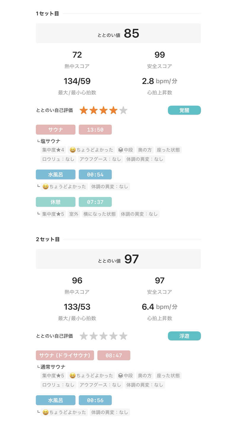 サウMaa君さんのふくの湯 春日店のサ活写真