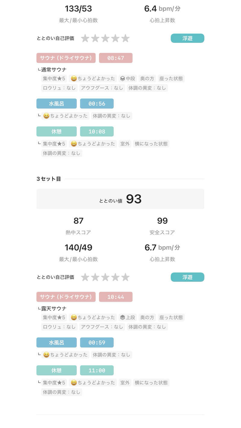 サウMaa君さんのふくの湯 春日店のサ活写真