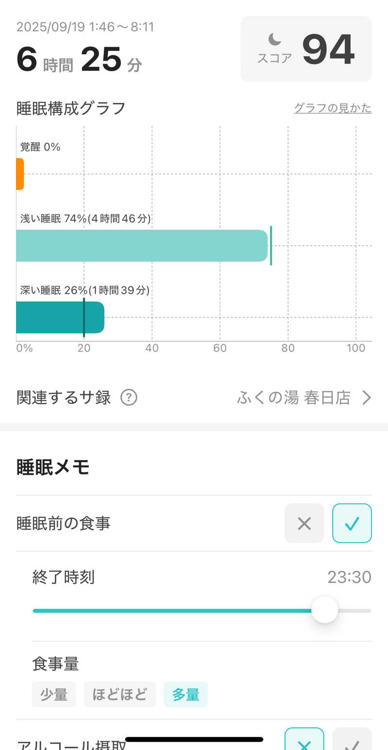 サウMaa君さんのふくの湯 春日店のサ活写真