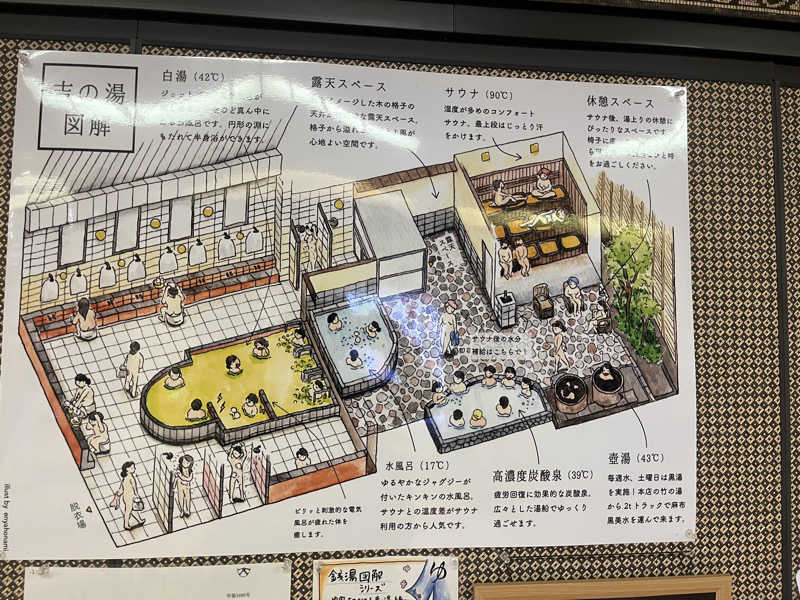 幸村さんのゆ家 和ごころ 吉の湯のサ活写真