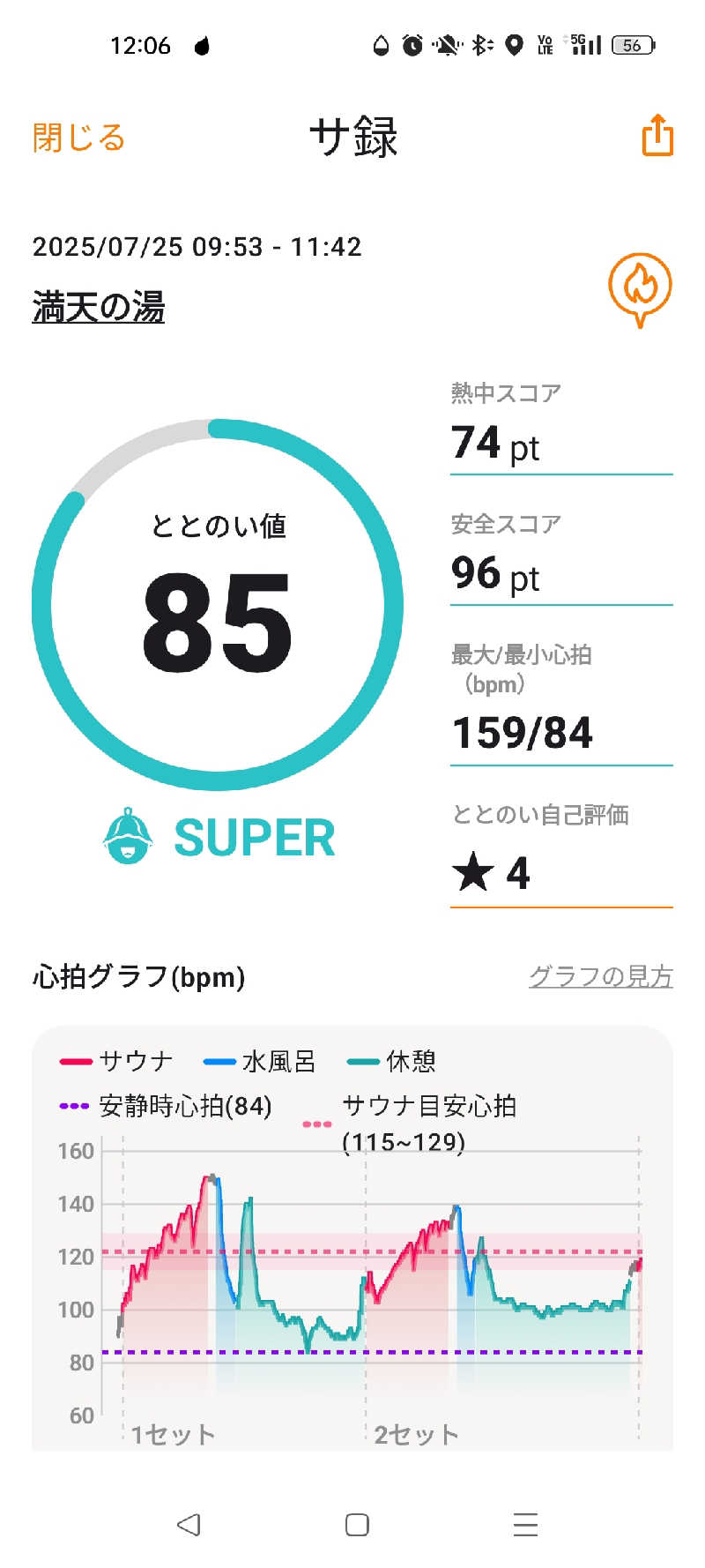 ヨコタさんの天然温泉 満天の湯のサ活写真