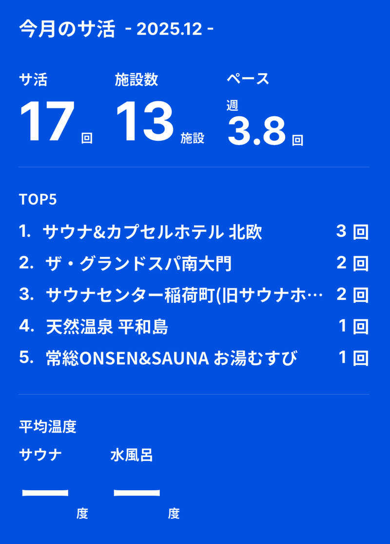 takuさんの天然温泉 平和島のサ活写真