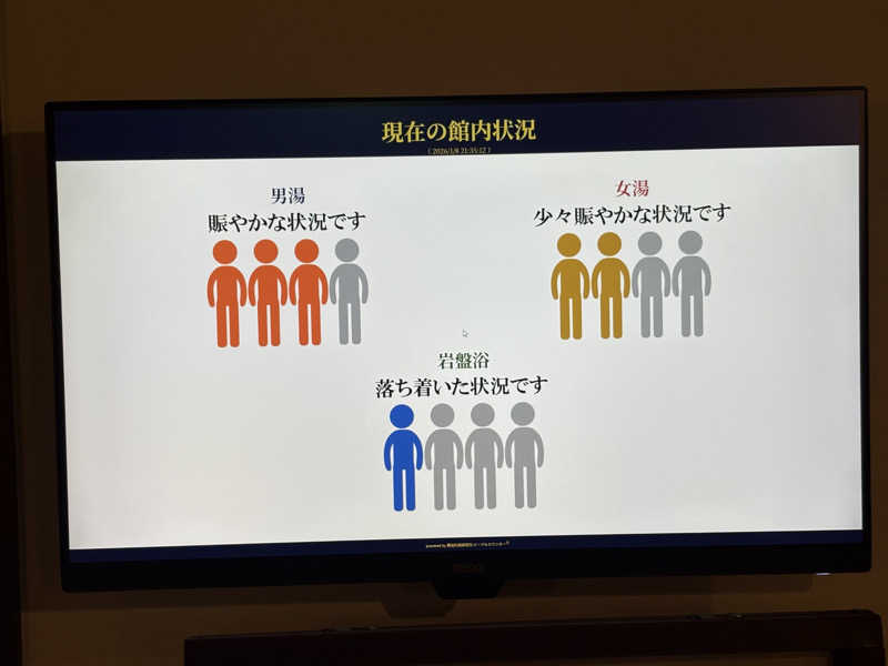 りやんさんの前野原温泉 さやの湯処のサ活写真