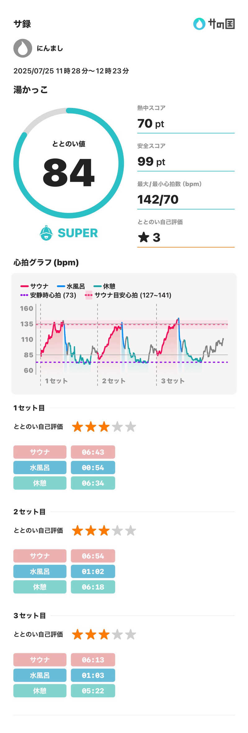 にんましさんの湯かっこのサ活写真