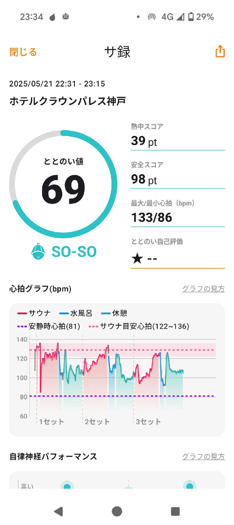 ヤーマンさんのホテルクラウンパレス神戸のサ活写真