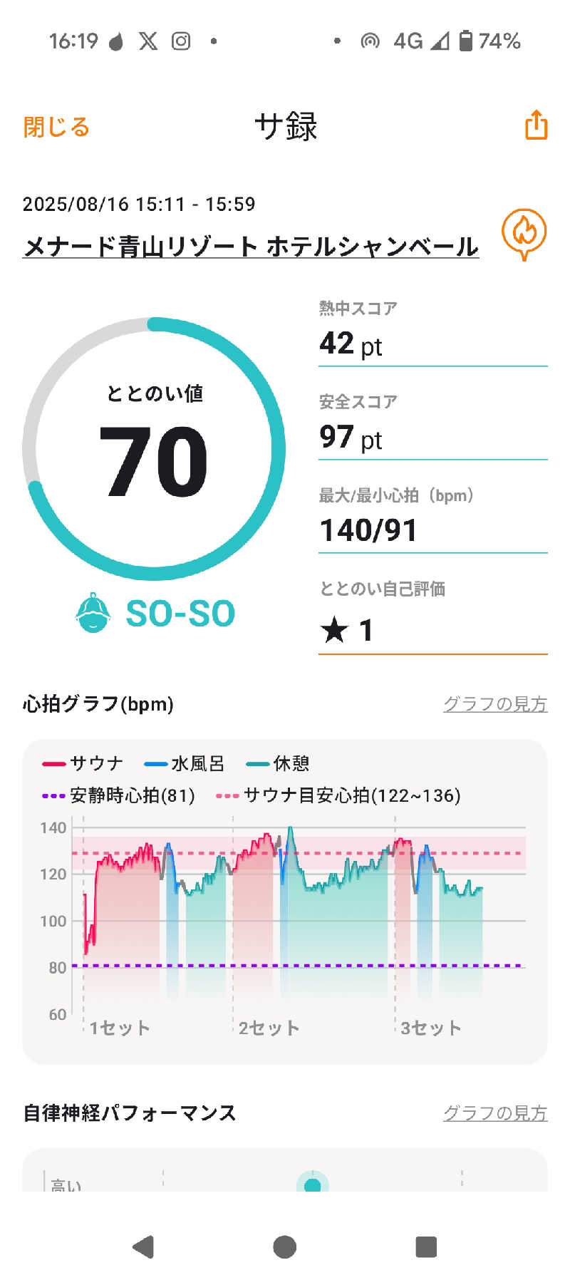 ヤーマンさんのメナード青山リゾート ホテルシャンベール 香楽の湯のサ活写真