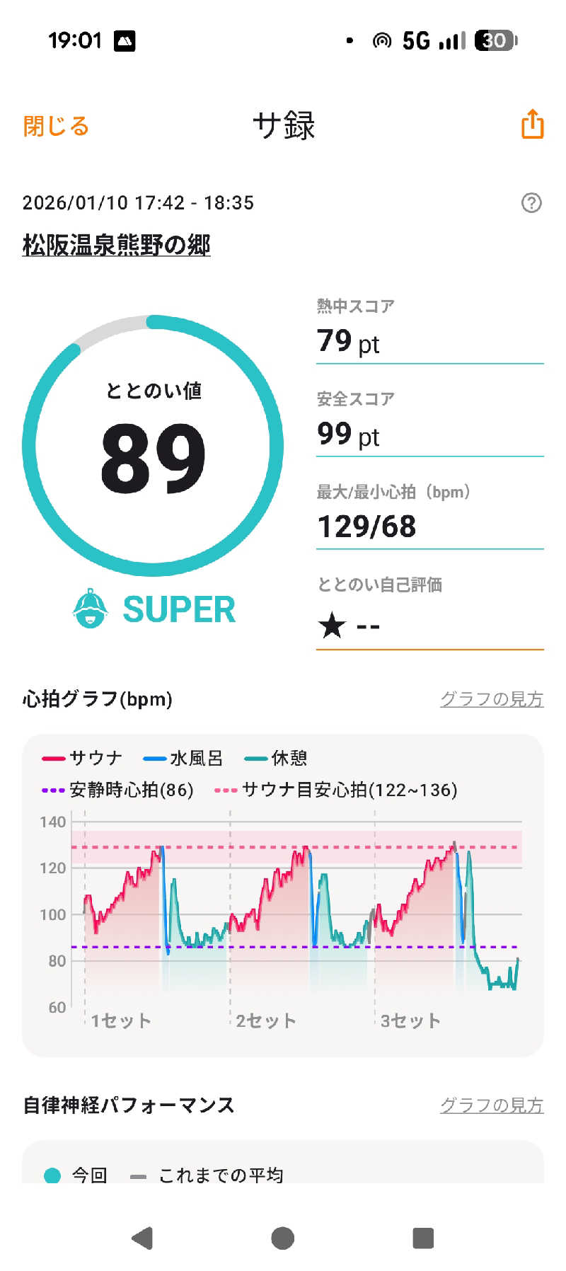 ヤーマンさんの松阪温泉熊野の郷のサ活写真
