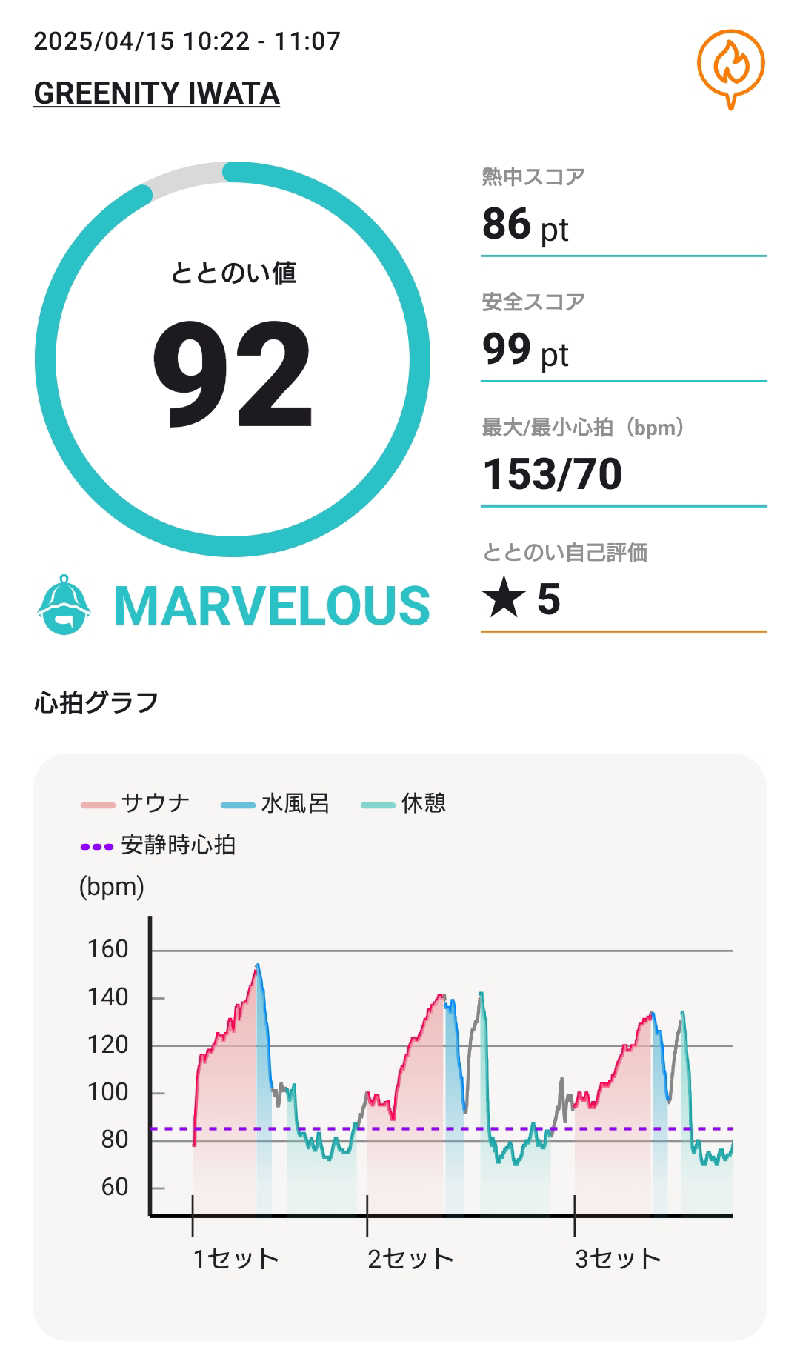 ニアさんさんのGREENITY IWATAのサ活写真