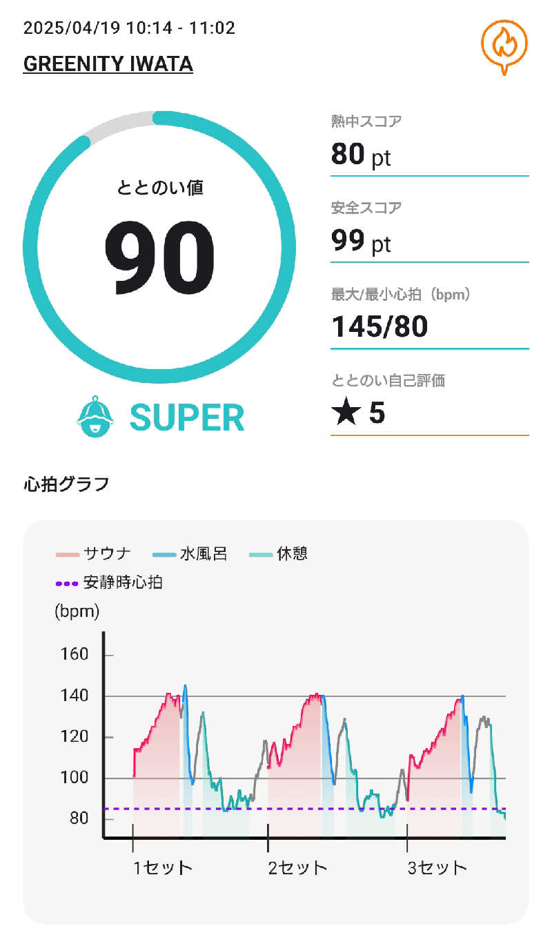 ニアさんさんのGREENITY IWATAのサ活写真