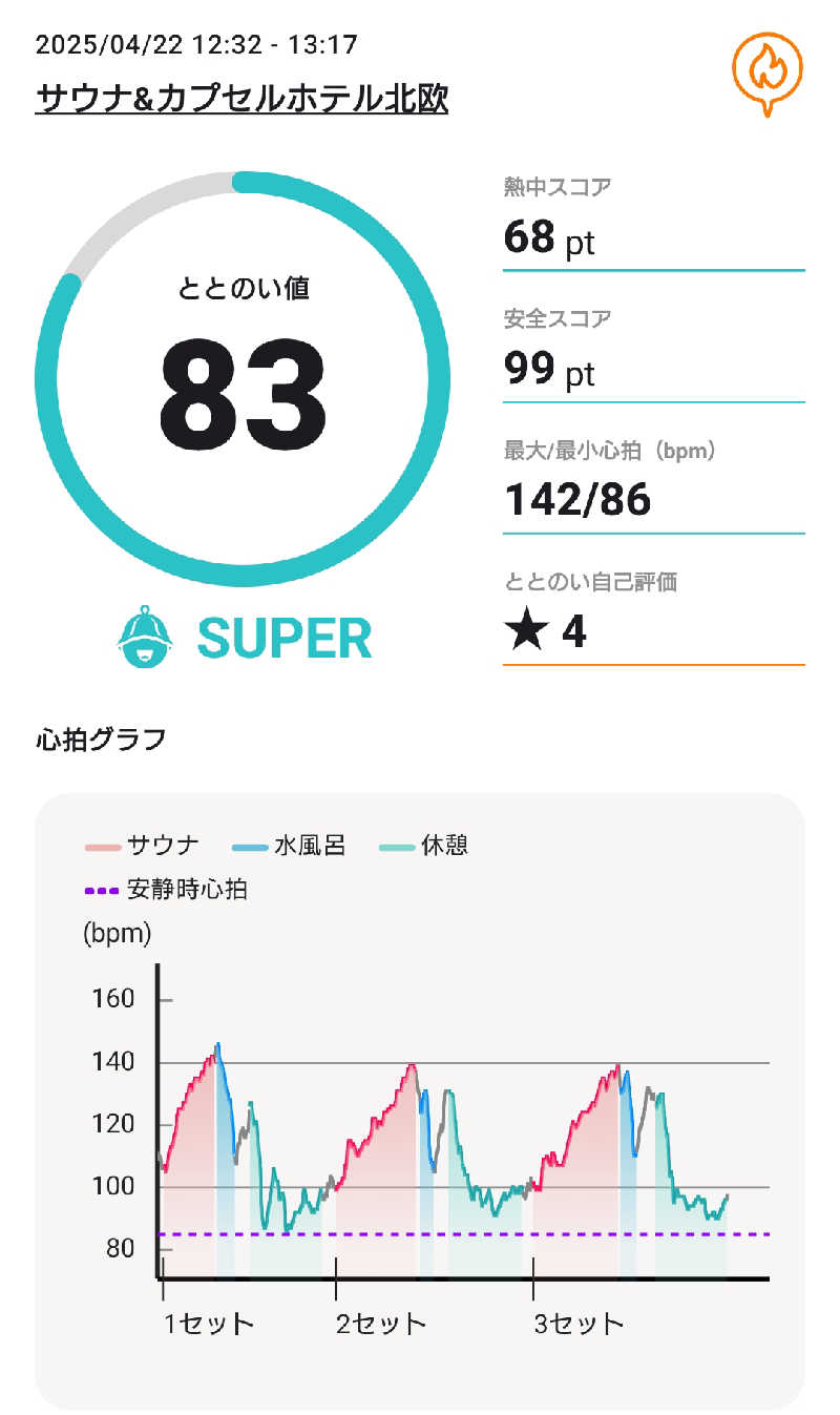 ニアさんさんのサウナ&カプセルホテル 北欧のサ活写真