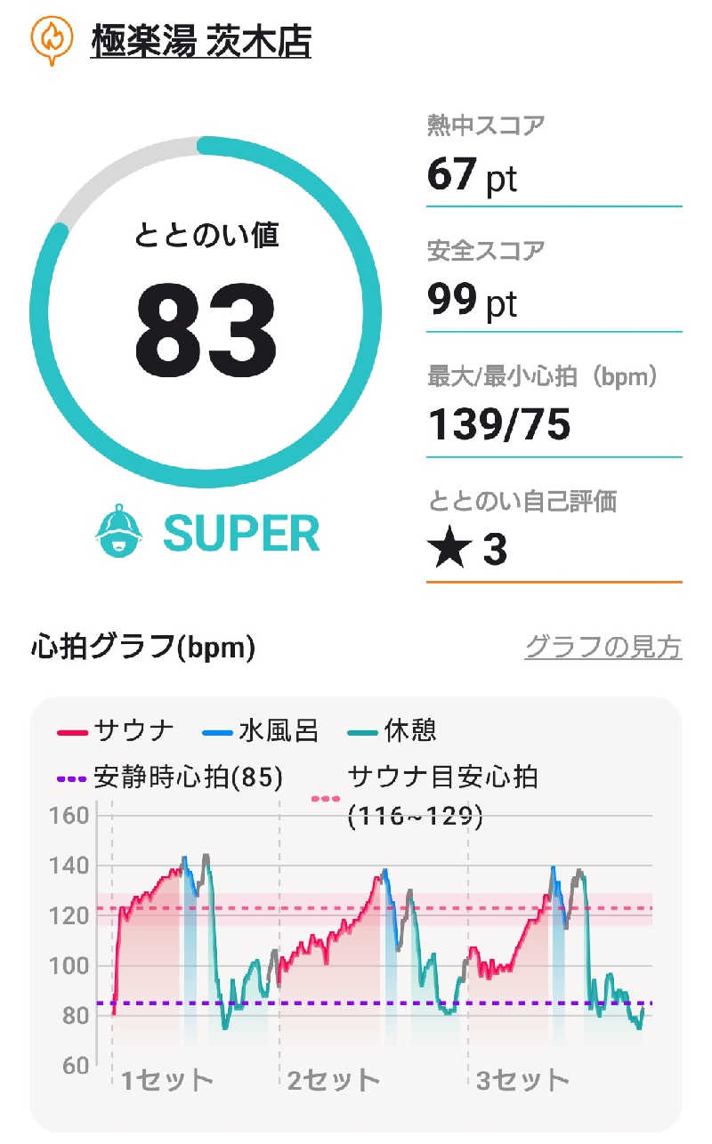 ニアさんさんの極楽湯 茨木店のサ活写真