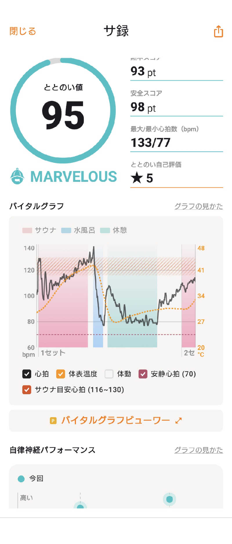 SARUGO★さんの宇品天然温泉 ほの湯のサ活写真