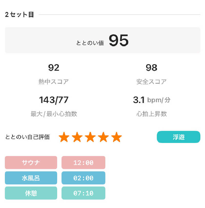 Joさんの黄金湯のサ活写真