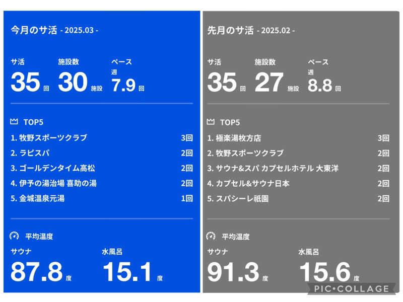 TZさんの金城温泉元湯のサ活写真